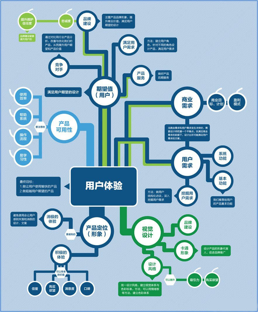 在三線城市，我們該怎樣做微營銷推廣？