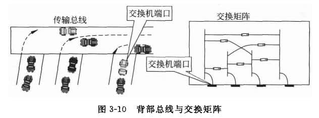 交換機工作原理