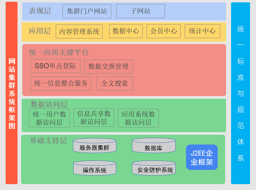 營銷型的企業(yè)網(wǎng)站要具備那些特點