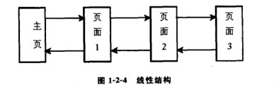 E-mail服務(wù)器安裝步驟